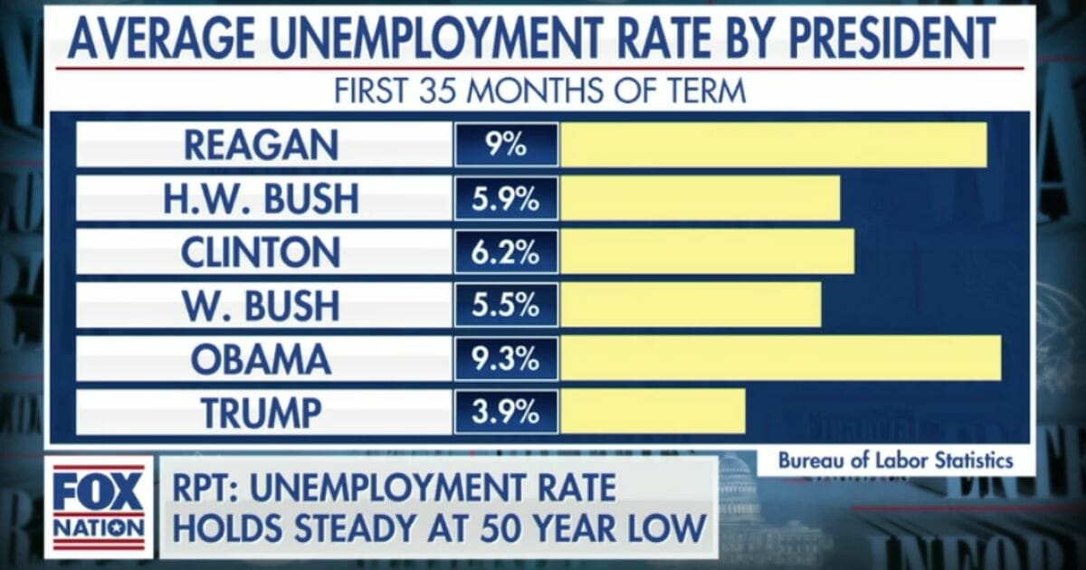Average-unemployment-rate-by-president.jpg